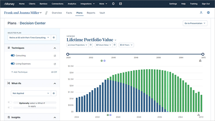 eMoney Lifetime Portfolio Value