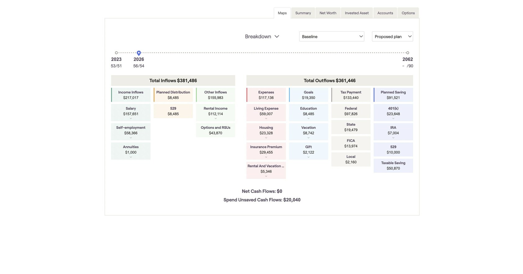 RightCapital Cash Flow Breakdown