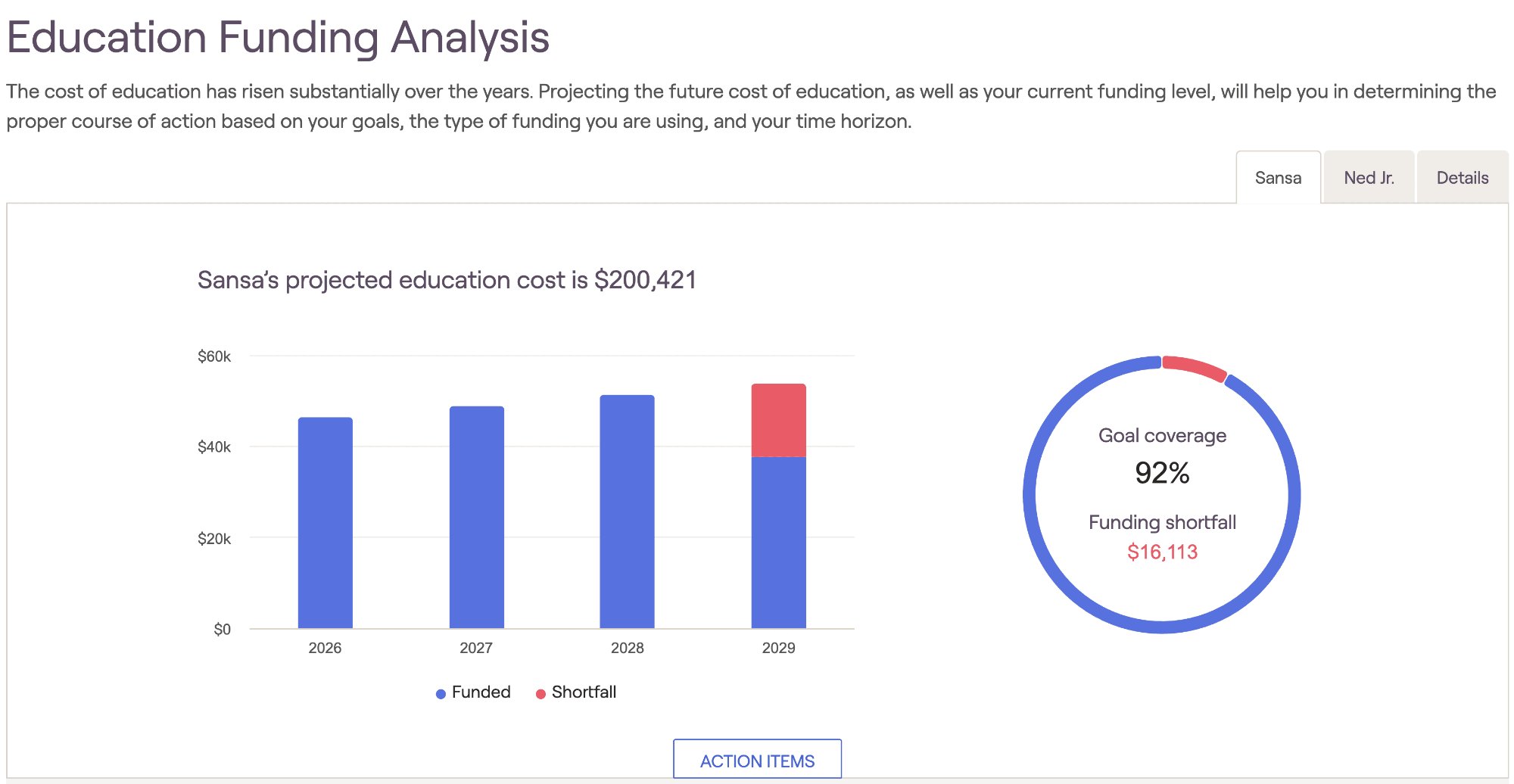 RightCapital Education Funding Analysis