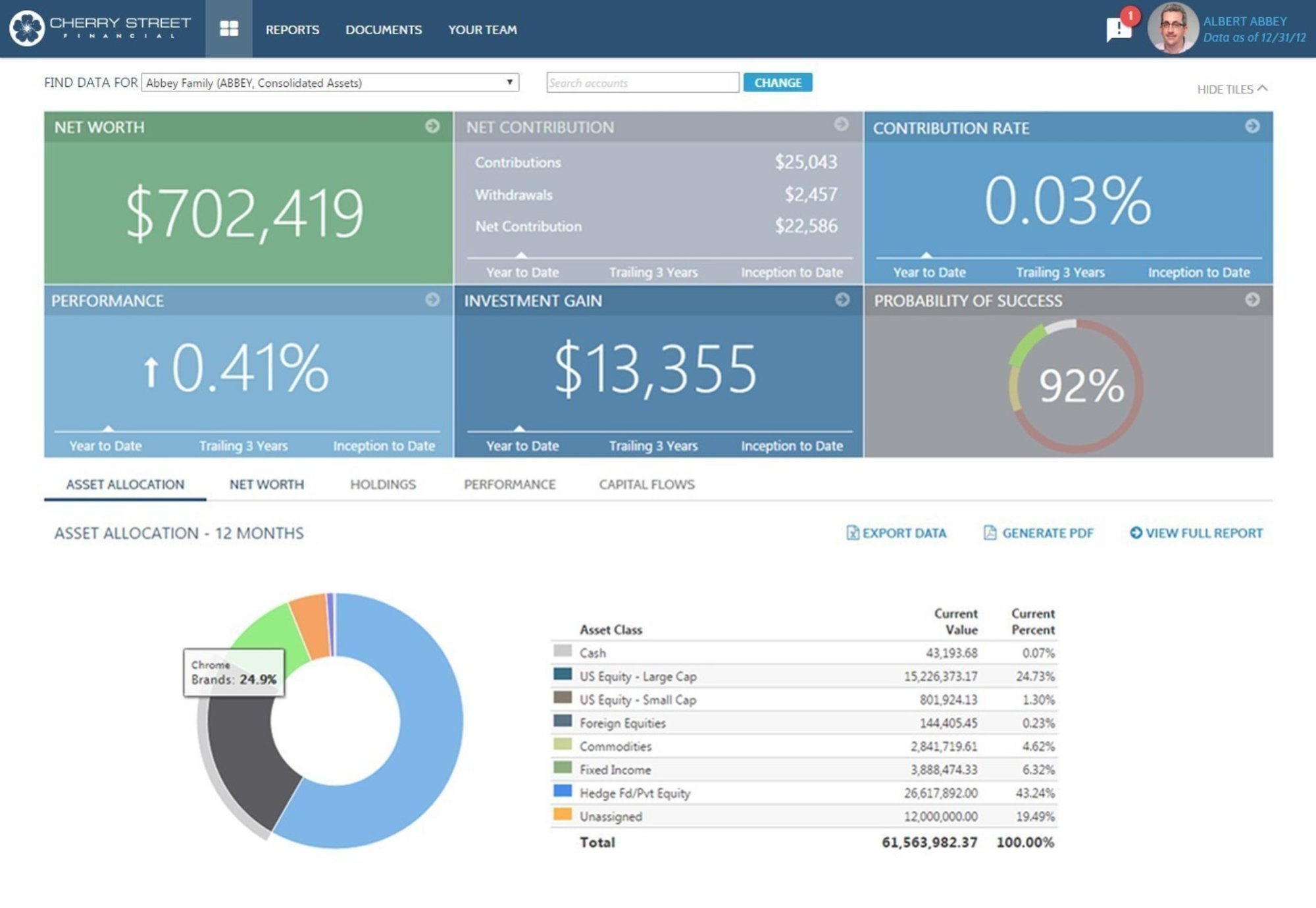 WealthView Tamarac - Net Worth and Performance Dashboard