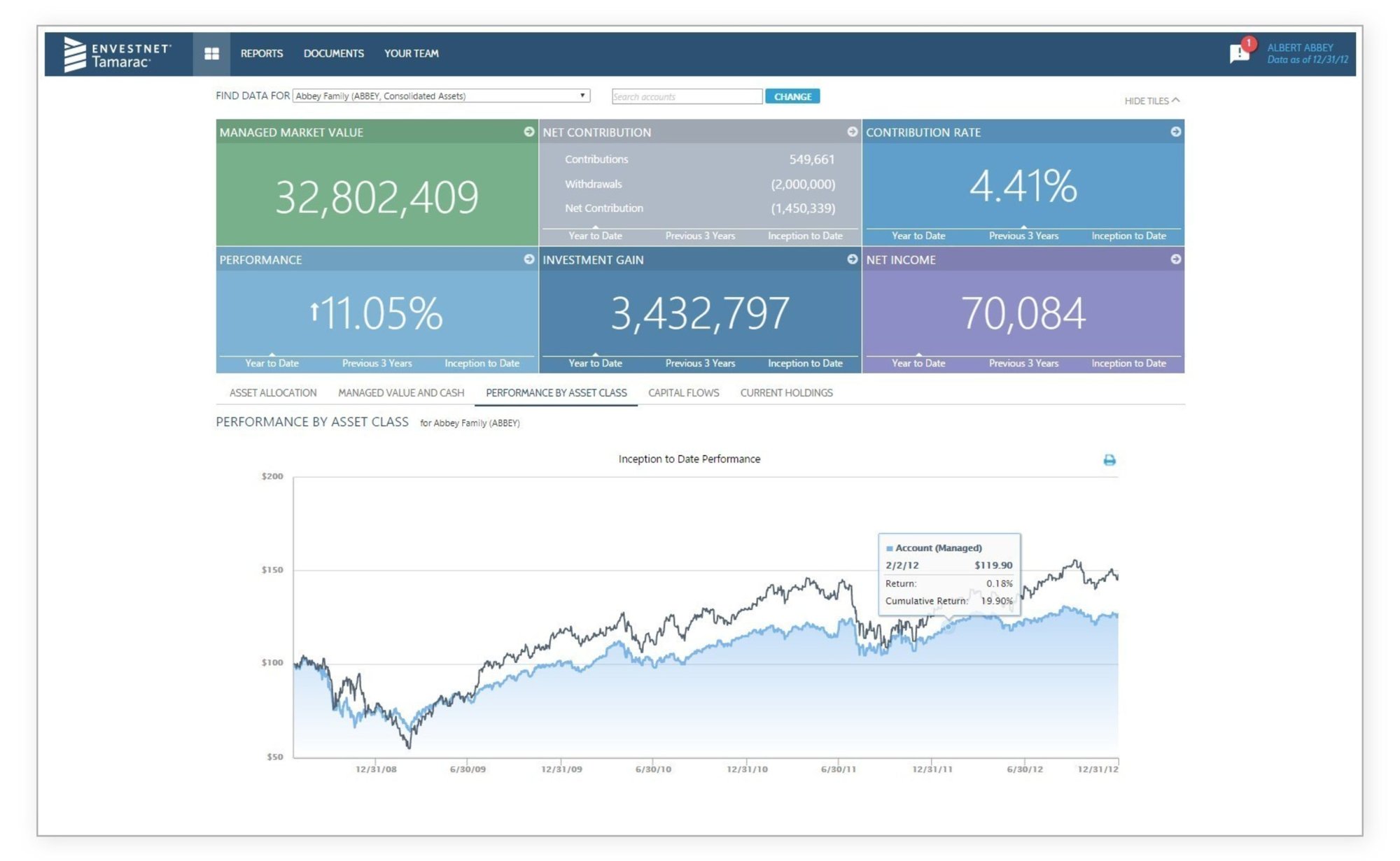 WealthView Tamarac - Performance by Asset Class